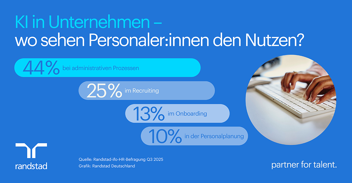 Pressegrafik - KI in Unternehmen: Wo sehen Personaler:innen den Nutzen? (Die Bildrechte liegen bei dem Verfasser der Mitteilung.)