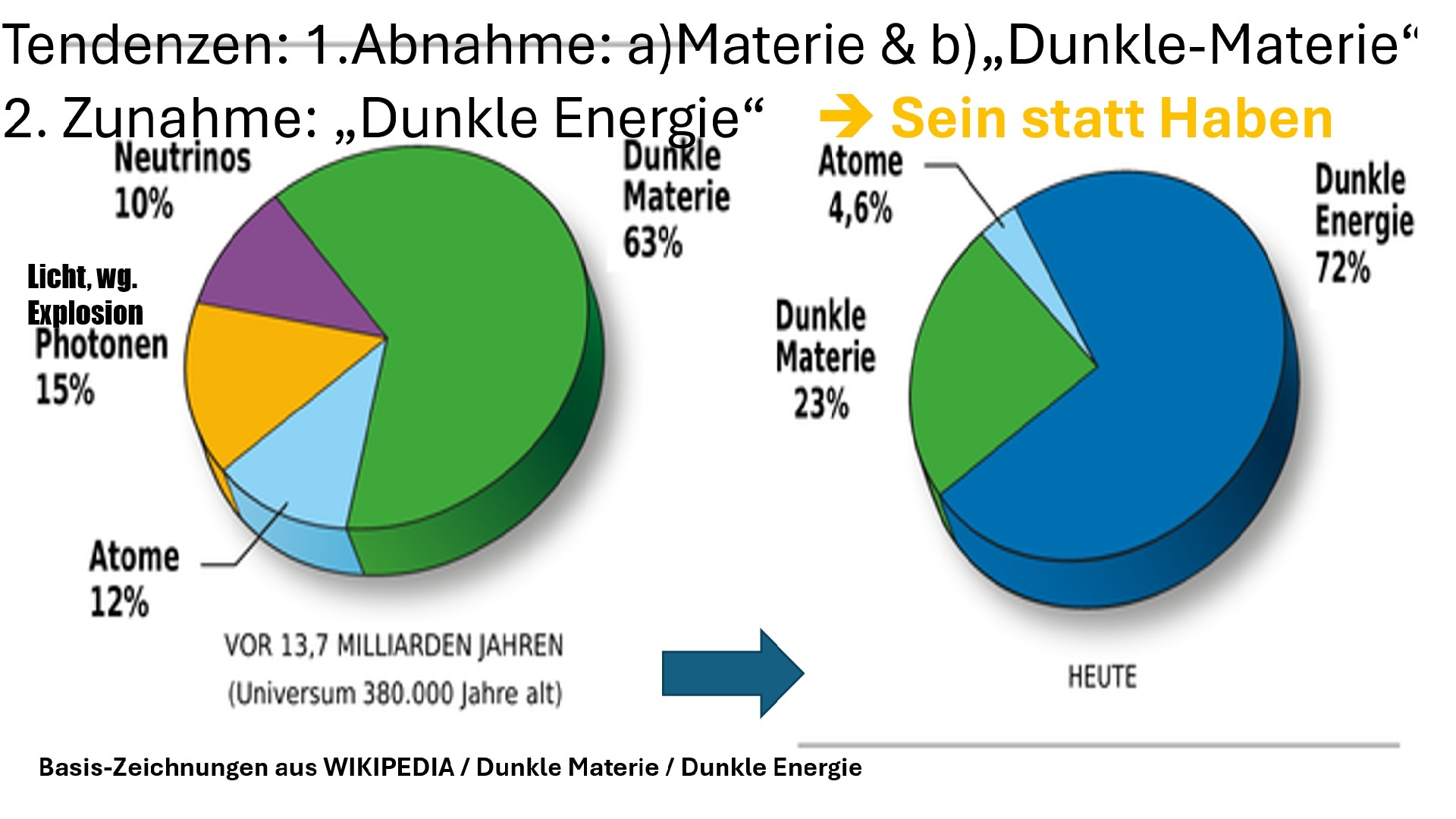 Tendenzen im Universum (Die Bildrechte liegen bei dem Verfasser der Mitteilung.) Tendenzen im Universum (Die Bildrechte liegen bei dem Verfasser der Mitteilung.)