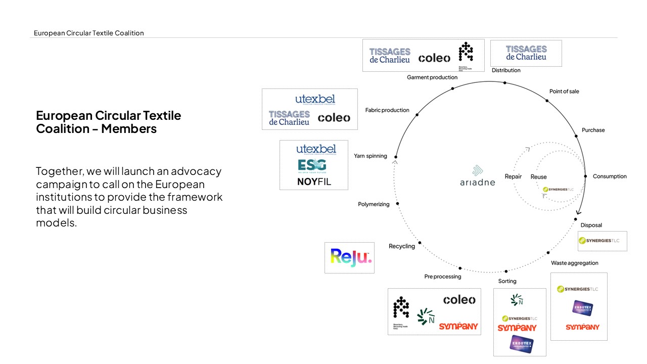 European Circular Textile Coalition (Die Bildrechte liegen bei dem Verfasser der Mitteilung.) European Circular Textile Coalition (Die Bildrechte liegen bei dem Verfasser der Mitteilung.)