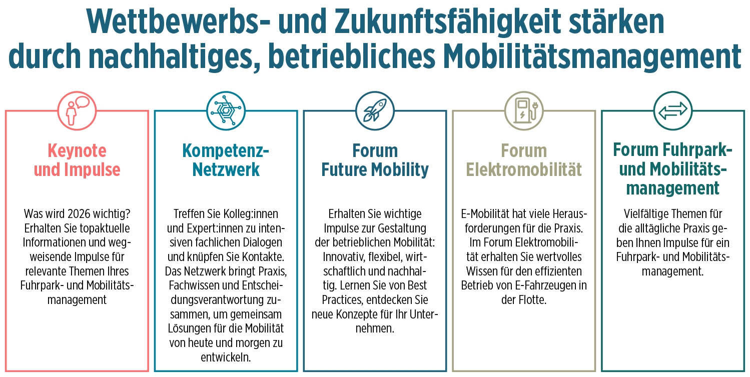 Themen auf der NaKoBeMo am 25. und 26. November in Heidelberg. (Die Bildrechte liegen bei dem Verfasser der Mitteilung.) Themen auf der NaKoBeMo am 25. und 26. November in Heidelberg. (Die Bildrechte liegen bei dem Verfasser der Mitteilung.)