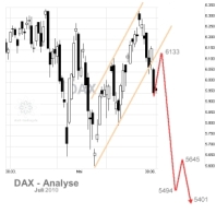 Dax-Analyse Dax-Analyse