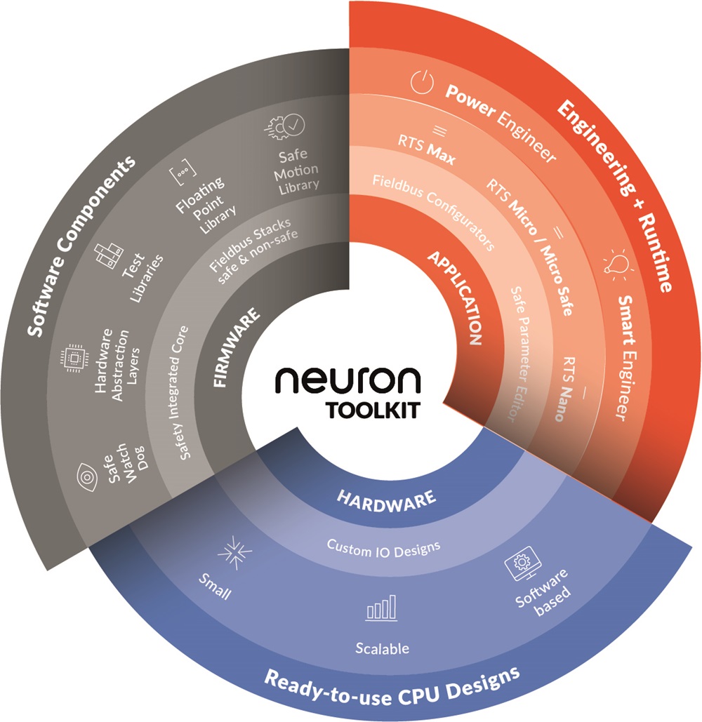 Safety-Baukasten von Neuron Automation (Bildquelle: Neuron Automation) Safety-Baukasten von Neuron Automation (Bildquelle: Neuron Automation)