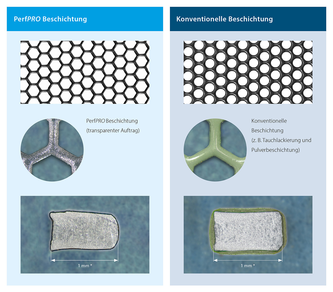 Spezielle Beschichtungstechnik ermöglicht größere Lochdurchmesser bei reduziertem Materialauftrag. (Die Bildrechte liegen bei dem Verfasser der Mitteilung.)