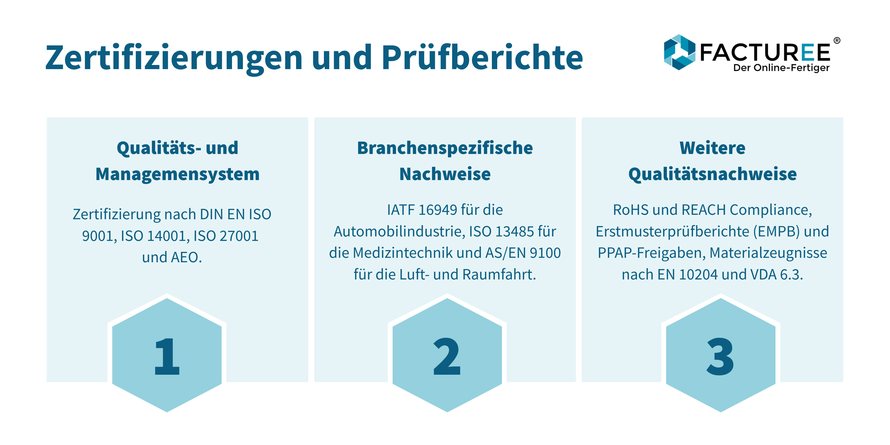 Übersicht: Zertifizierungen und Prüfberichte | FACTUREE (Bildquelle: FACTUREE)