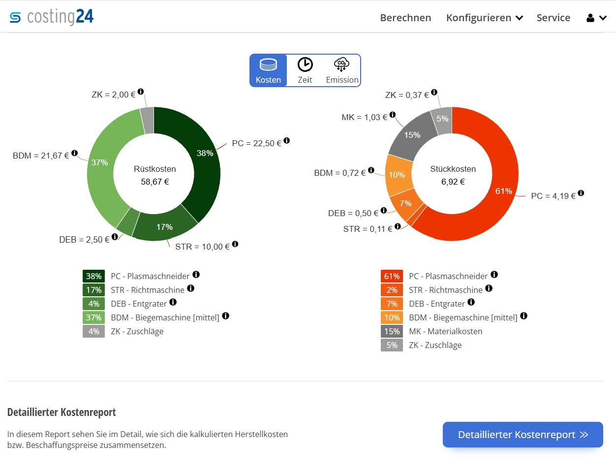 Wer costing24 in seine Software integriert, verschafft den Anwendern wichtigen Zusatznutzen (Die Bildrechte liegen bei dem Verfasser der Mitteilung.)