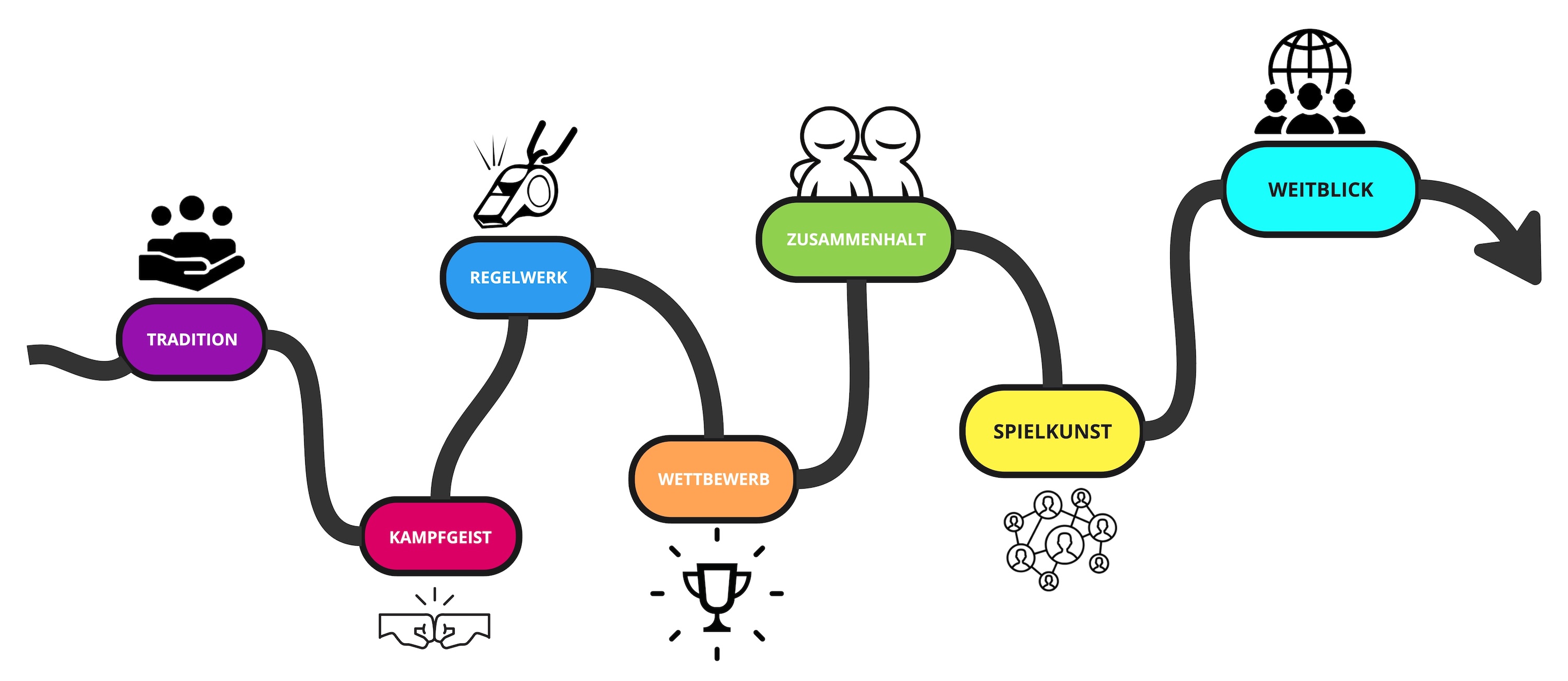 7 Spielsysteme der Kulturmuster - Konzept von Keynote Speaker Andreas Becker (Die Bildrechte liegen bei dem Verfasser der Mitteilung.)