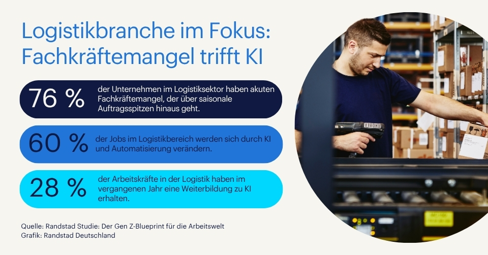 Pressegrafik - KI und Fachkräftemangel: der Doppeltrend in der Logistik (Die Bildrechte liegen bei dem Verfasser der Mitteilung.)