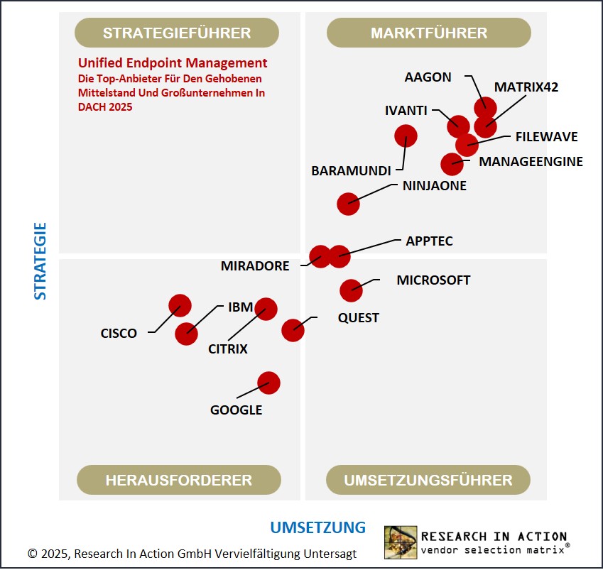 Kategorisierung der 15 führenden UEM-Anbieter in der Vendor Selection Matrix von Research In Action (Bildquelle: Research In Action)