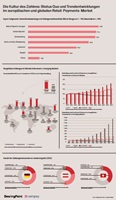 BearingPoint Studie Retail Payment 2025, Quelle: BearingPoint