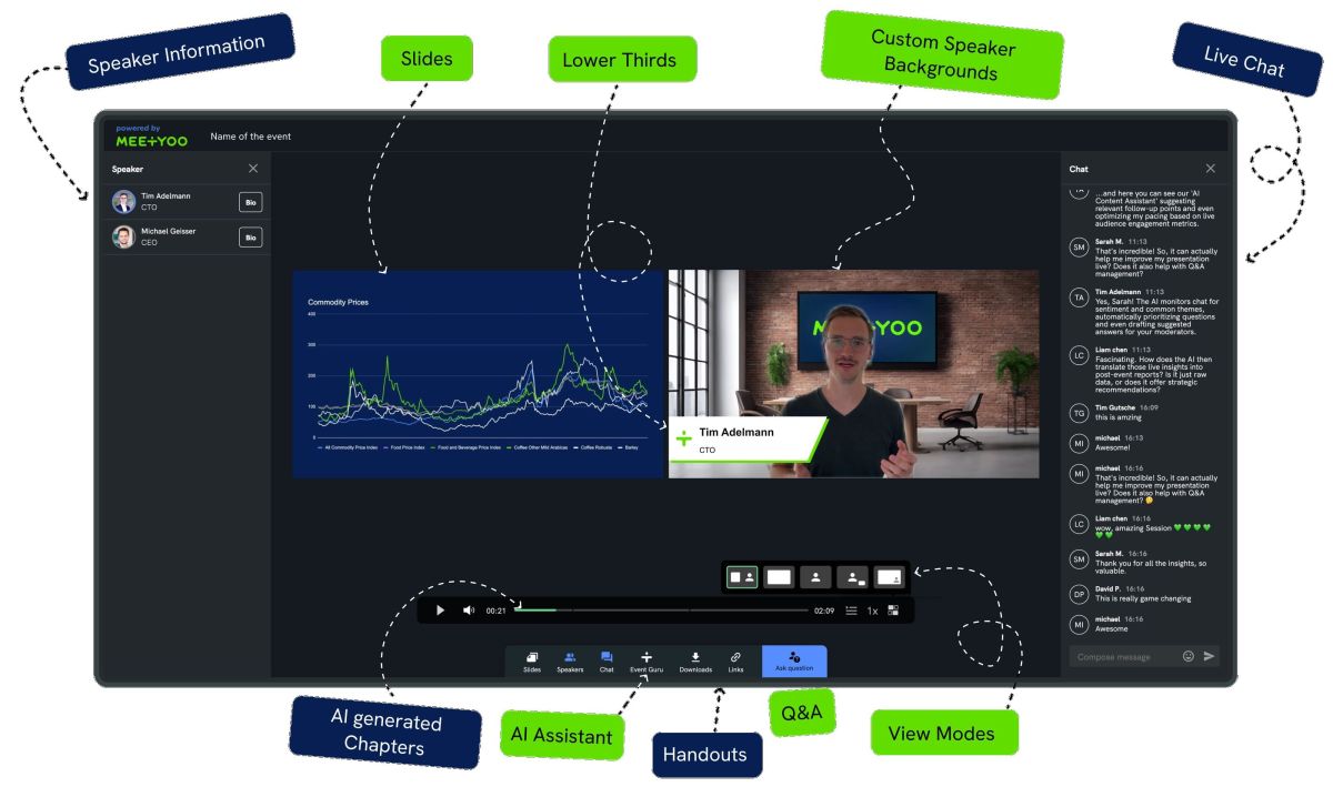 MEETYOO Webcasts - Professionelle Webcasts für die entscheidenden Momente (© MEETYOO)