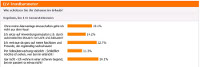 Screenshot des ELV-Trendbarometers