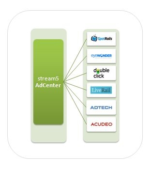 stream5 launcht AdCenter zur Aussteuerung der gängigsten Video Adserver stream5 launcht AdCenter zur Aussteuerung der gängigsten Video Adserver