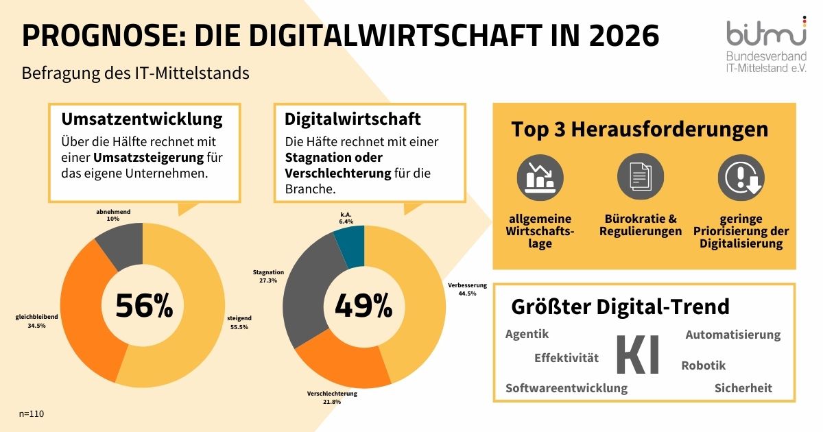(Die Bildrechte liegen bei dem Verfasser der Mitteilung.)