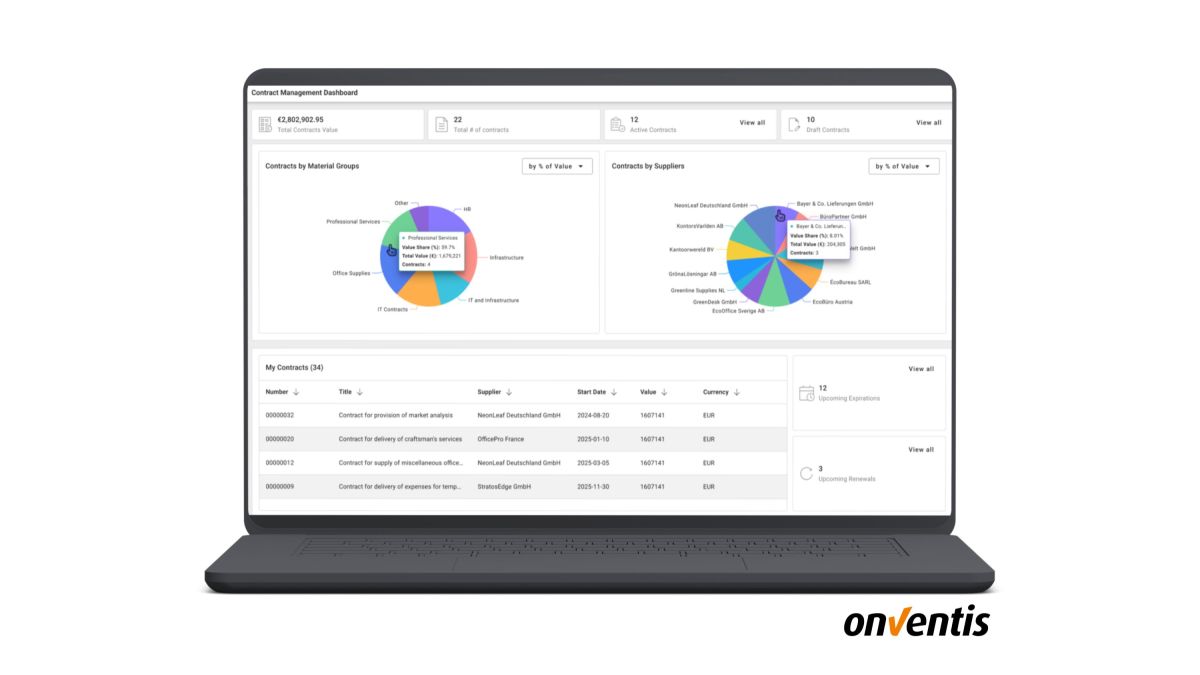 Onventis Contract Lifecycle Management - Dashboard  (© )