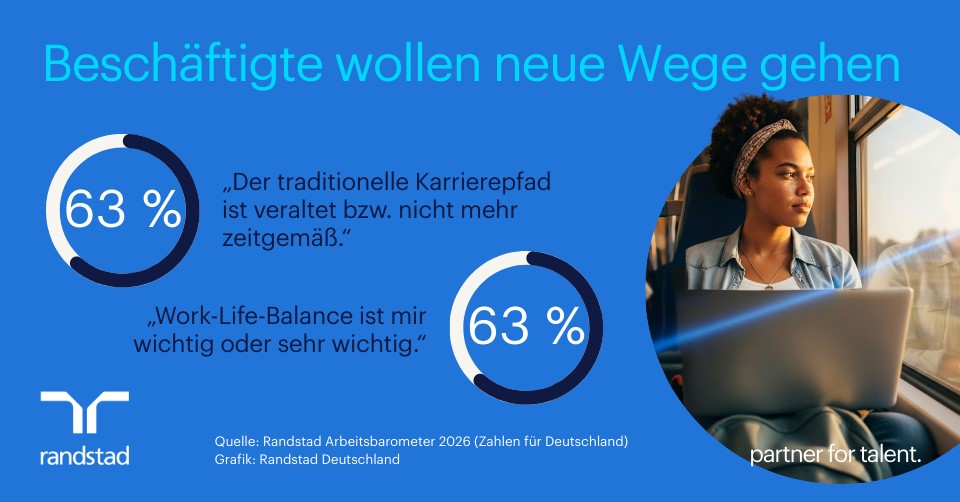 Pressegrafik - Mehrheit der Beschäftigten hält eine klassische Karriere für veraltet (Die Bildrechte liegen bei dem Verfasser der Mitteilung.)