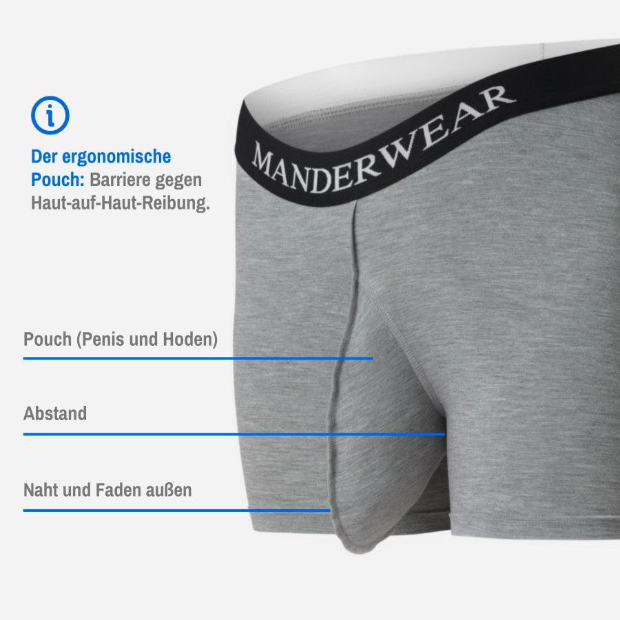 Innovative Pouch-Technologie von MANDERWEAR®  (© MANDERWEAR GmbH )