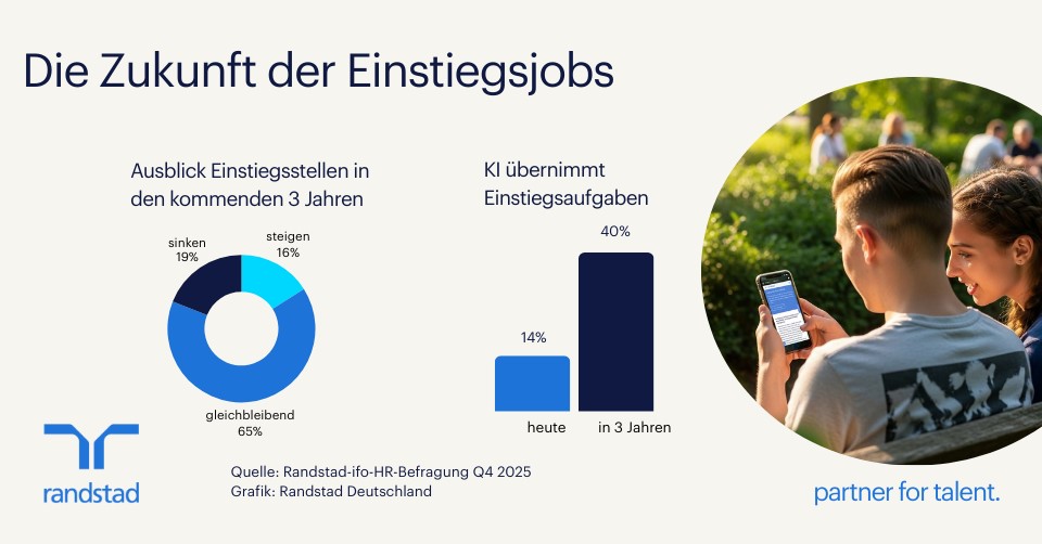 Pressegrafik - KI und Ressourcenmangel wirken sich auf Einstiegsjobs aus (Die Bildrechte liegen bei dem Verfasser der Mitteilung.)