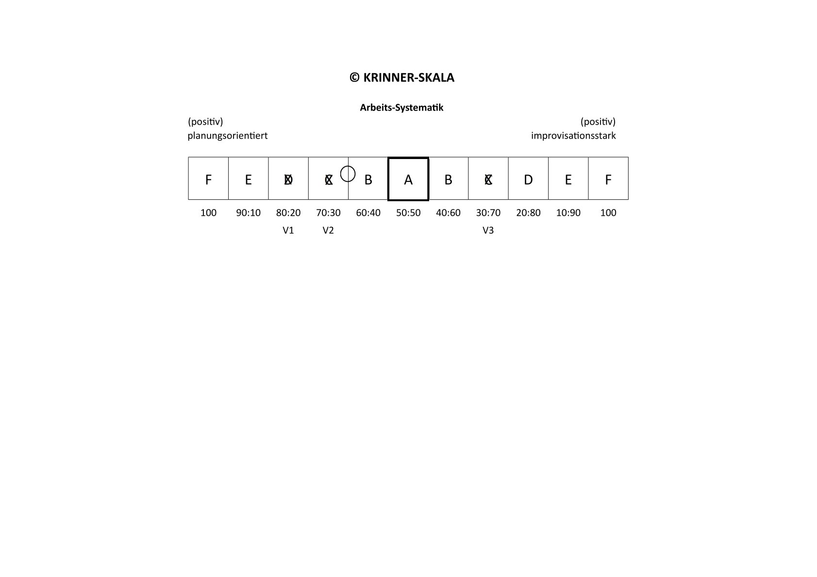 KRINNER Skala (Die Bildrechte liegen bei dem Verfasser der Mitteilung.)