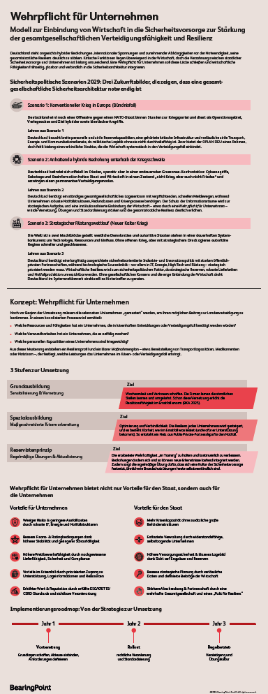 Infografik: 