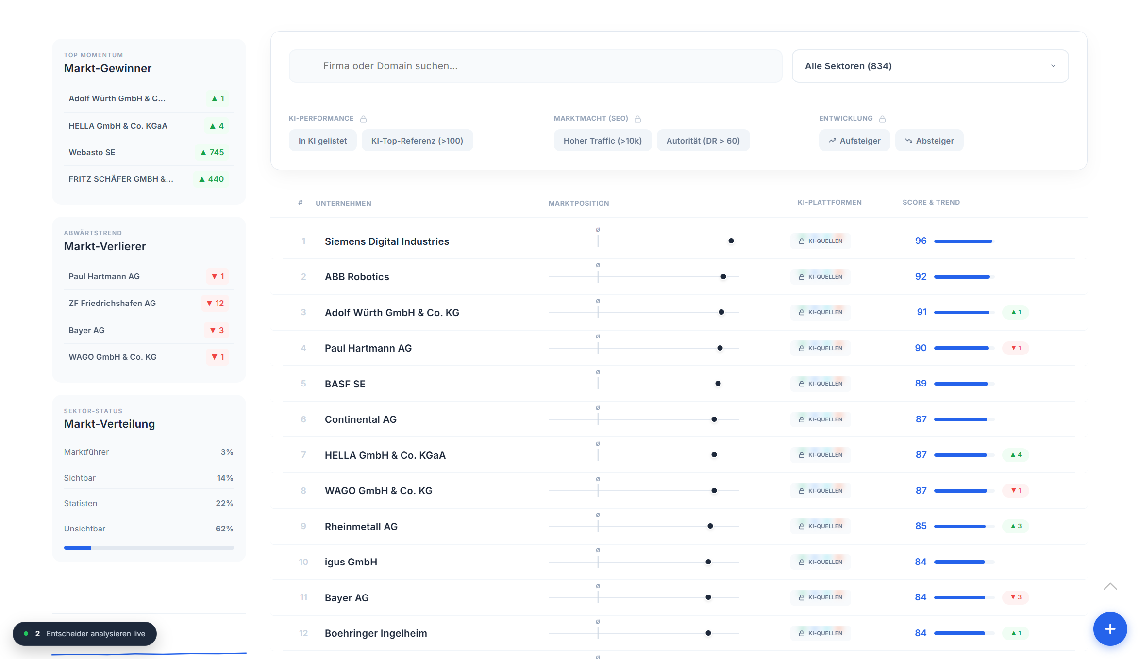 Sichtbarkeitsradar Industrie und Mittelstand - MSR