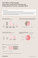 Integrated Planning Studie, Bildquelle: BearingPoint