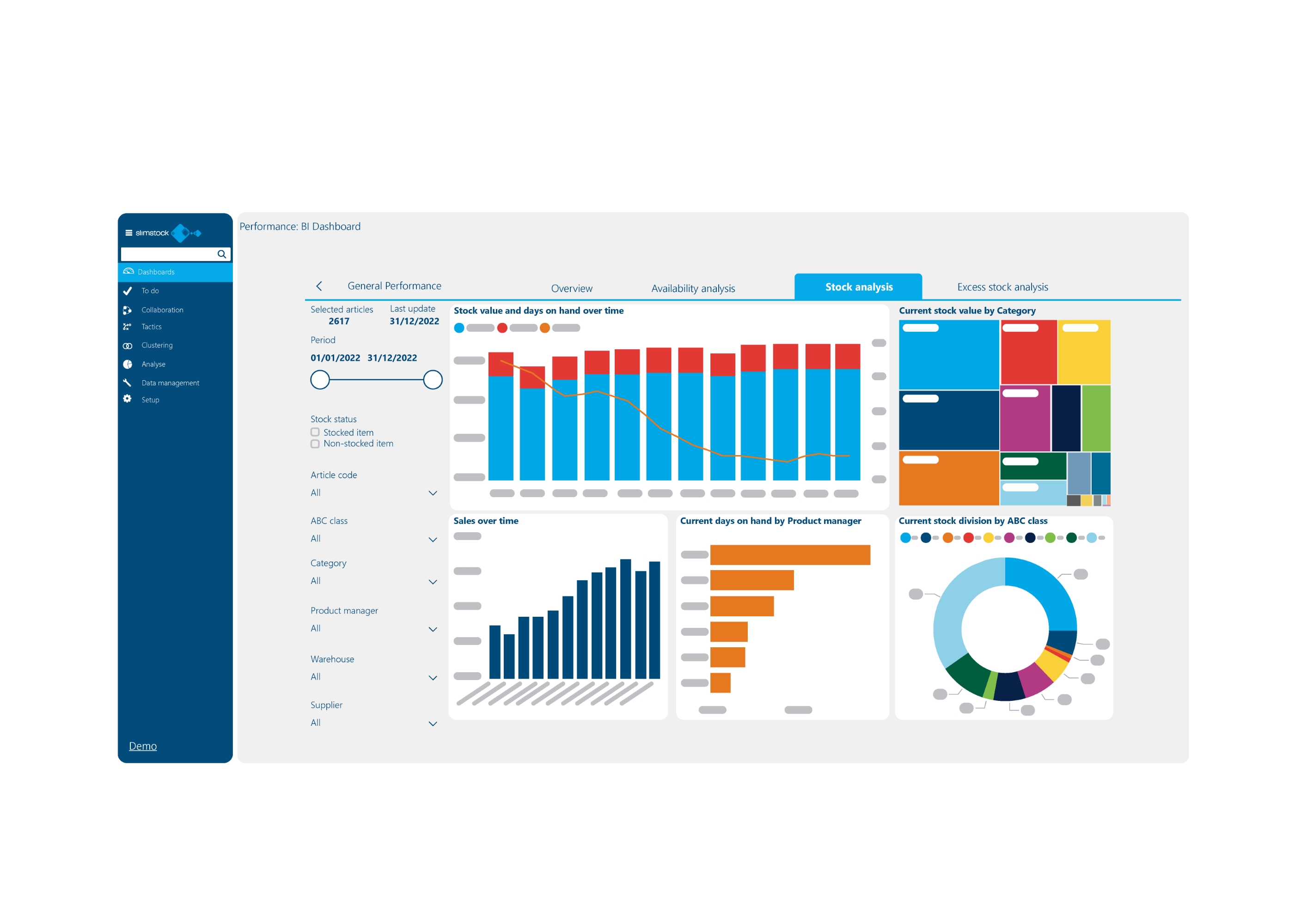 Exemplarische Darstellung eines BI-Dashboards von Slimstock (Bildquelle:©Slimstock)