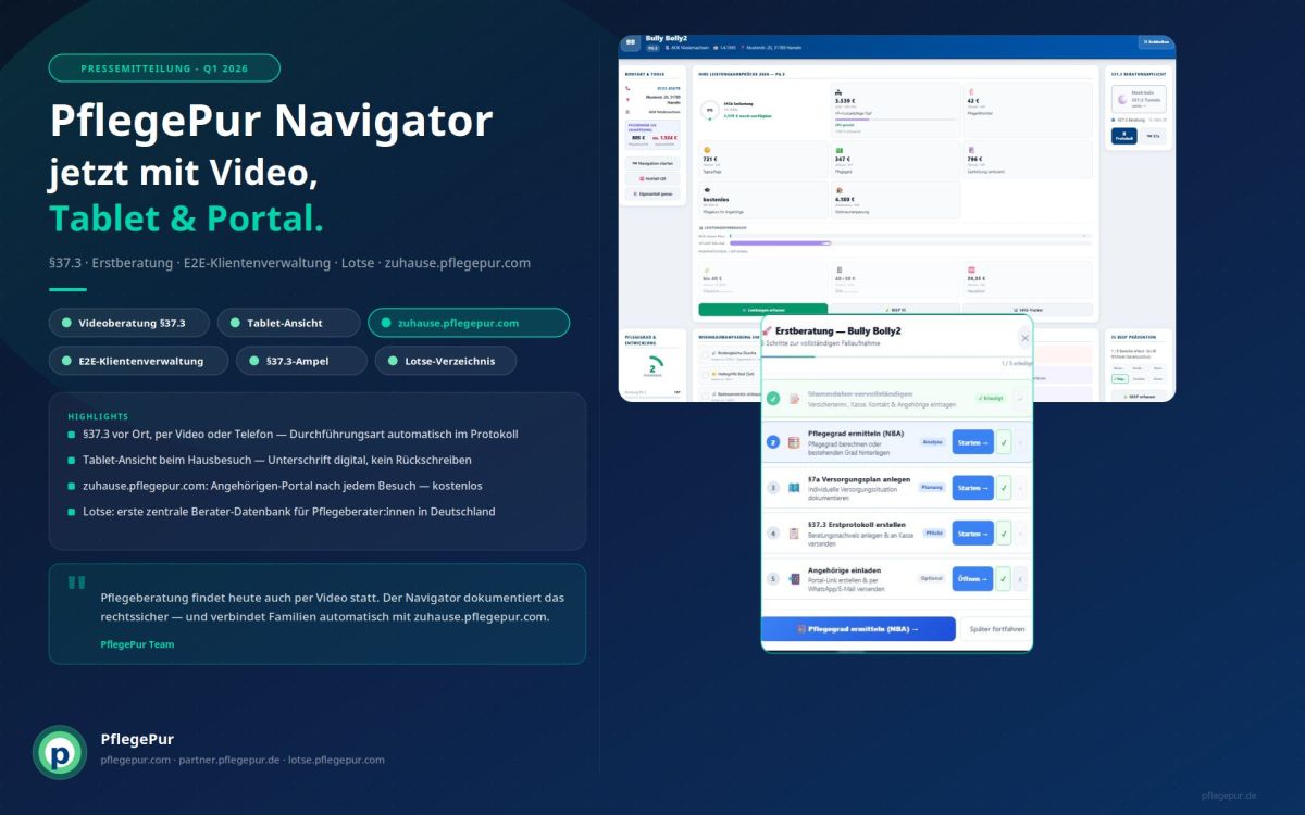 PflegePur Navigator: §37.3-Workflow mit Videoberatung, Tablet-Ansicht und Angehörigen-Portal. (© PflegePur)