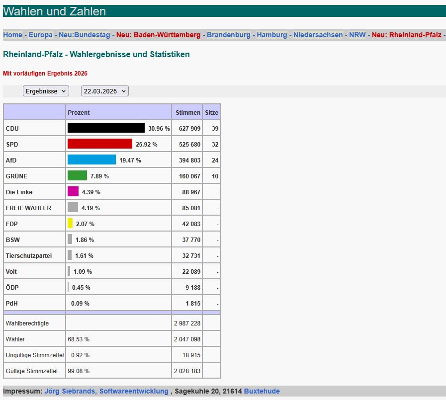 Screenshot wahlen-und-zahlen.de