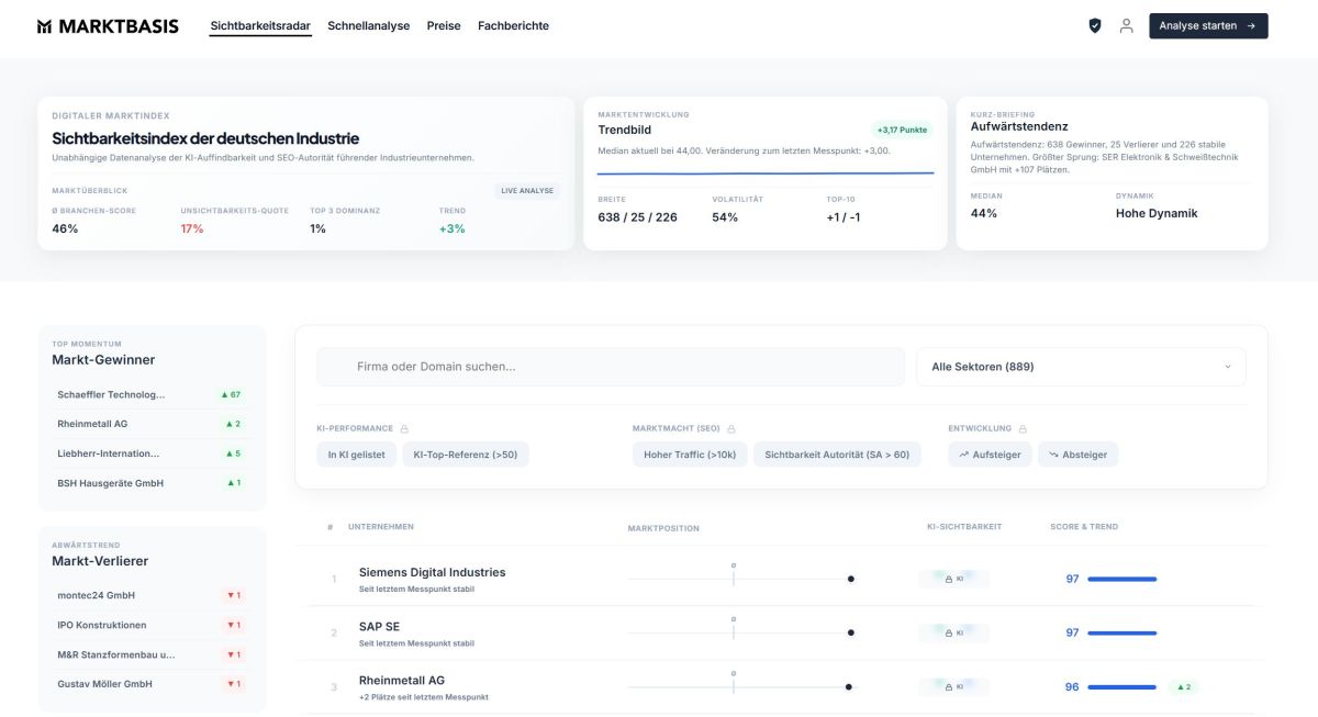 Datenanalyse von Marktbasis.de: Die Messung der digitalen Marktautorität in Zeiten von KI (© )