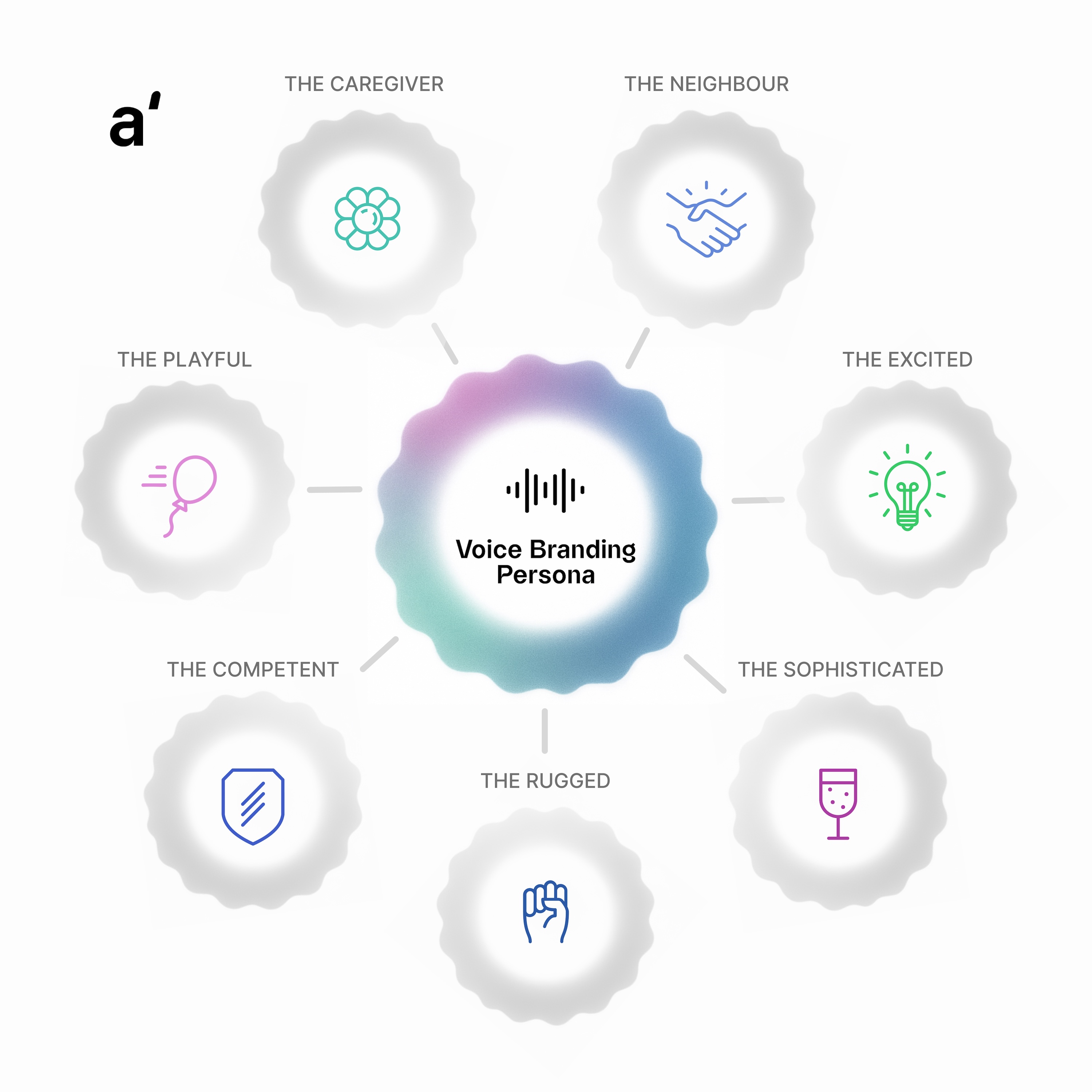 Voice Branding Persona by Audity GmbH