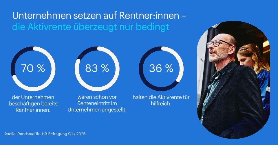 Pressegrafik - Aktivrenteüberzeugt Unternehmen bislang nur bedingt (Die Bildrechte liegen bei dem Verfasser der Mitteilung.)