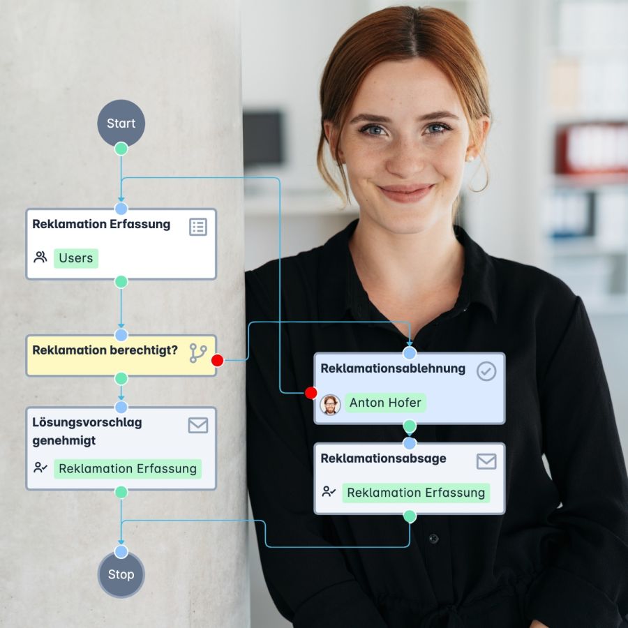 Workflows selber erstellen (© com.plex GmbH)