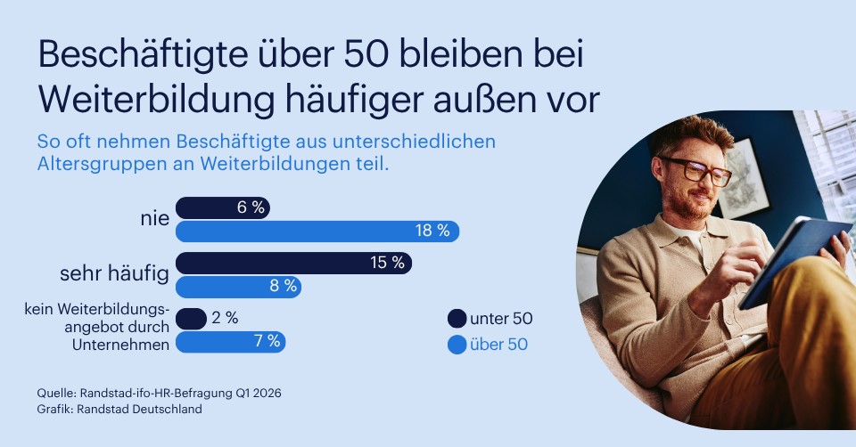 Pressegrafik - Randstad-ifo-Studie WeiterbildungÜ50 (Die Bildrechte liegen bei dem Verfasser der Mitteilung.)