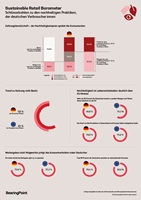 Sustainable Retail Barometer, Bildquelle: BearingPoint