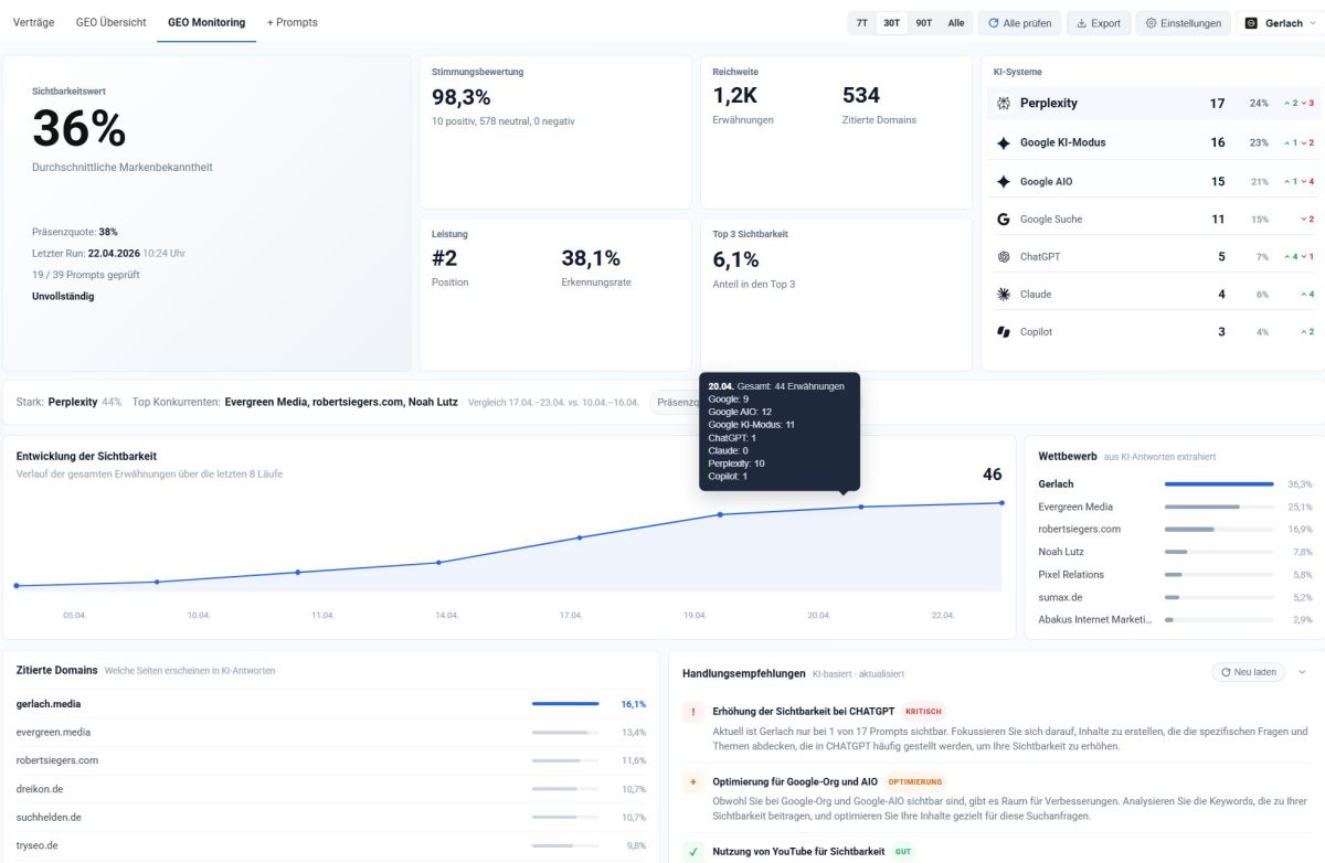 Screenshot des Monitoring Tools zu Messung der KI Sichtbarkeit bei Gerlach Media (© Gerlach Media)