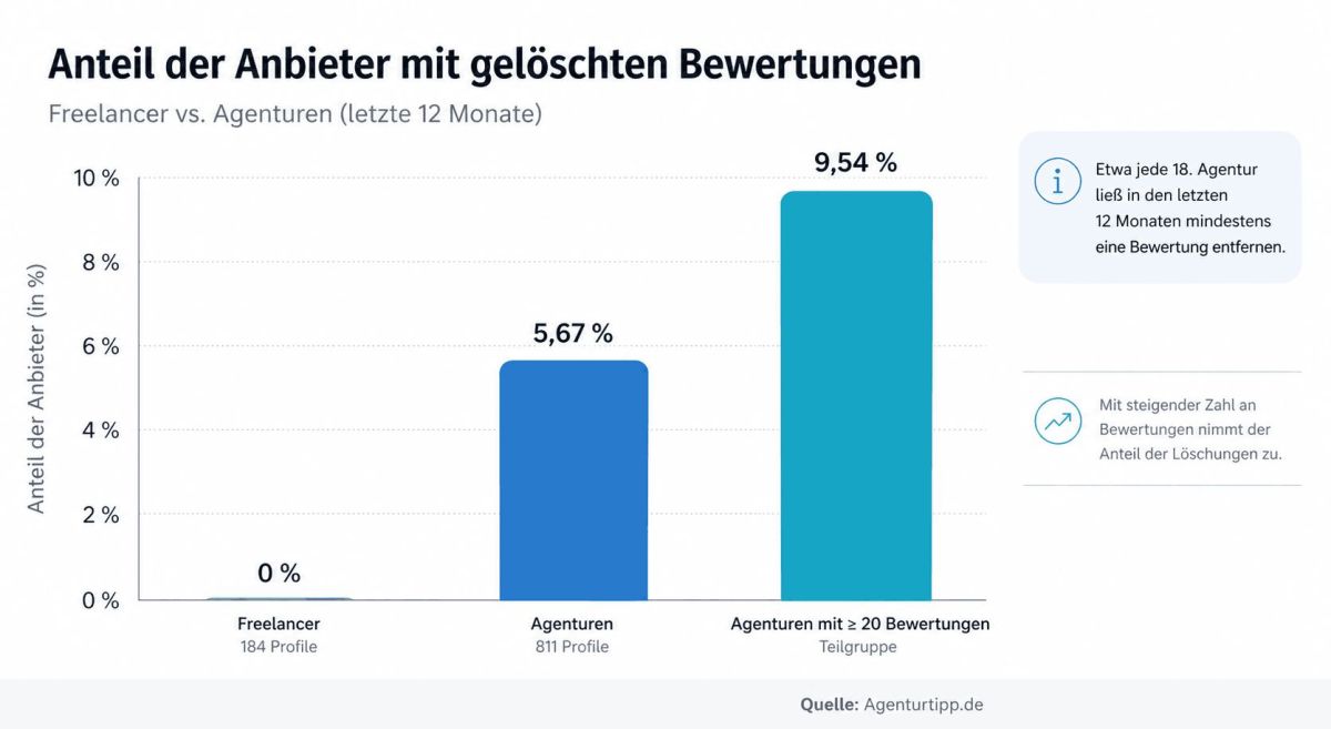 (© Agenturtipp.de)