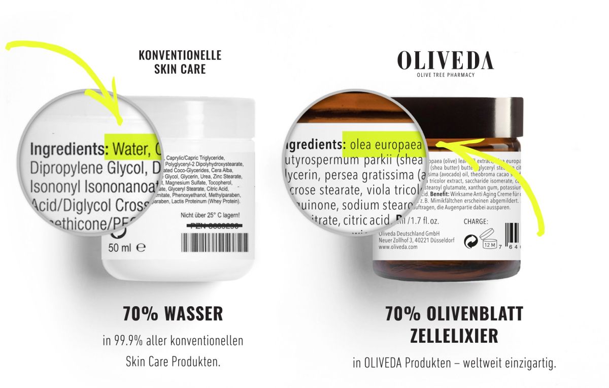 OLIVEDA ist Waterless: statt 70% Wasser enthalten die Produkte das Elixier des Olivenbaumes (© OLIVEDA)
