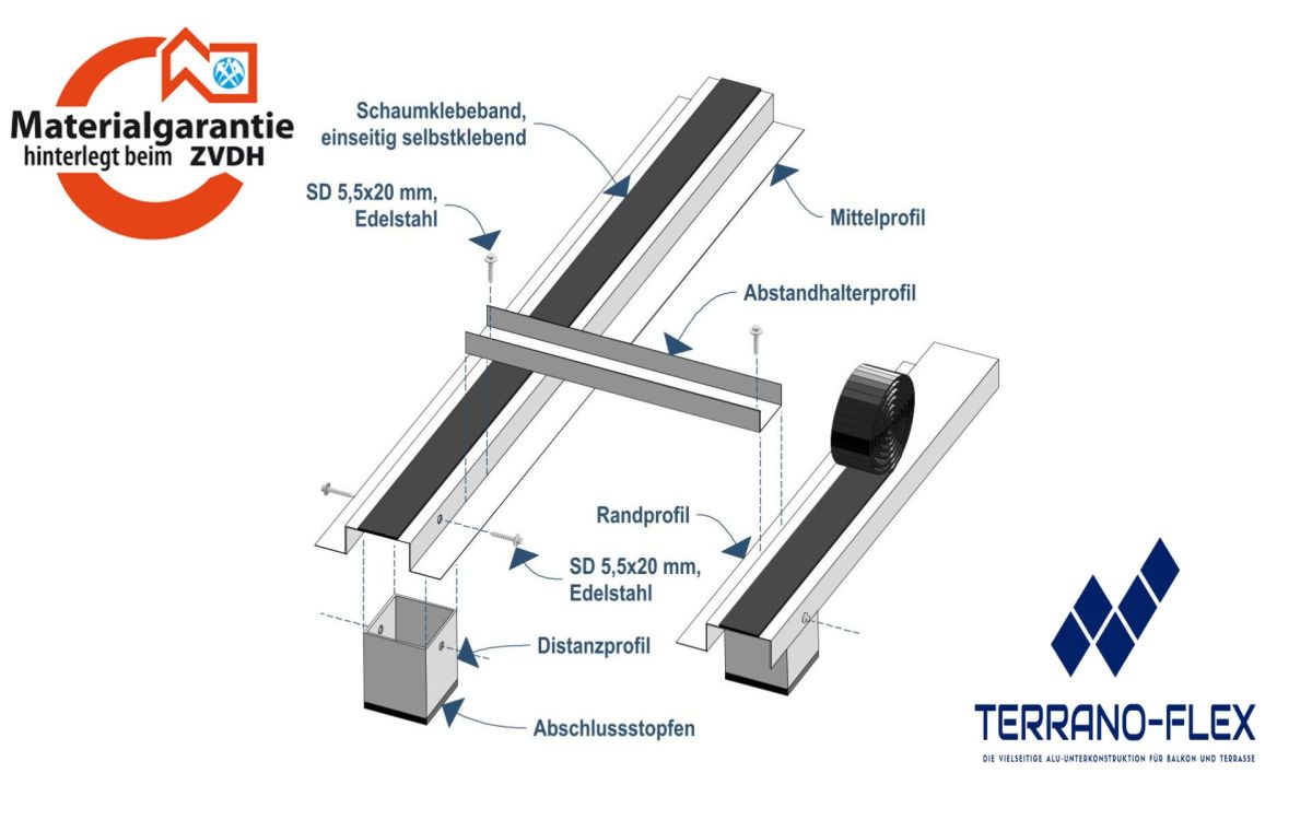 TERRANO-FLEX System (© TERRANO-FLEX)