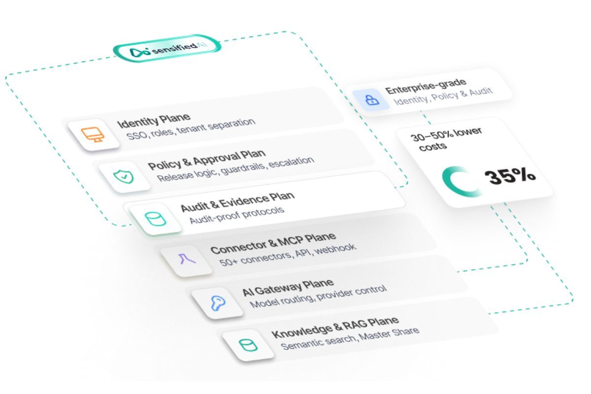 AI Enterprise Plattform KI Betriebsystem Mittelstand (© )