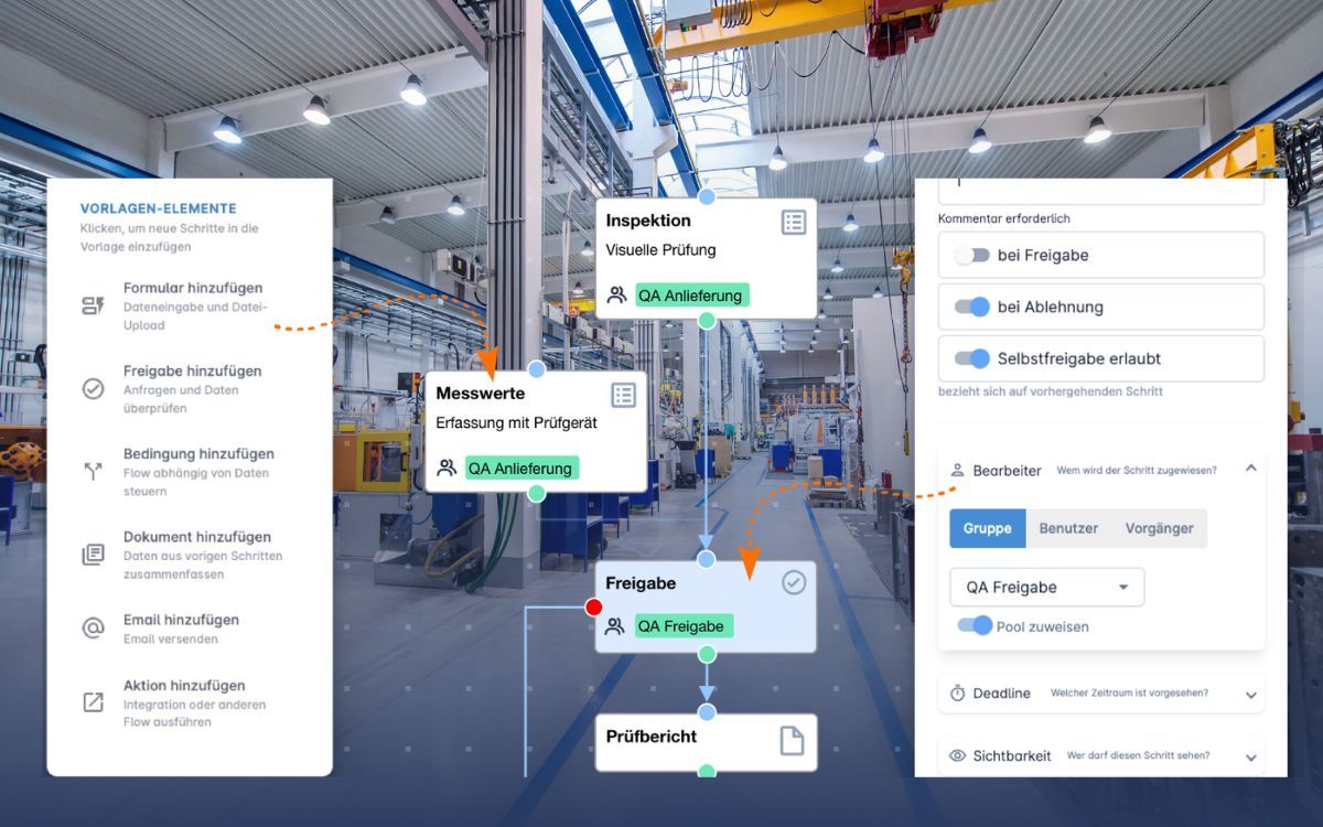 Mit Flow360 Prozesse digital abbilden, automatisieren und steuern. (© com.plex GmbH)
