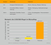 Investitionen in Ergonomie und Beleuchtung zahlen sich wirtschaftlich aus. (© licht.de)