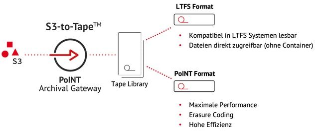 (Die Bildrechte liegen bei dem Verfasser der Mitteilung.)