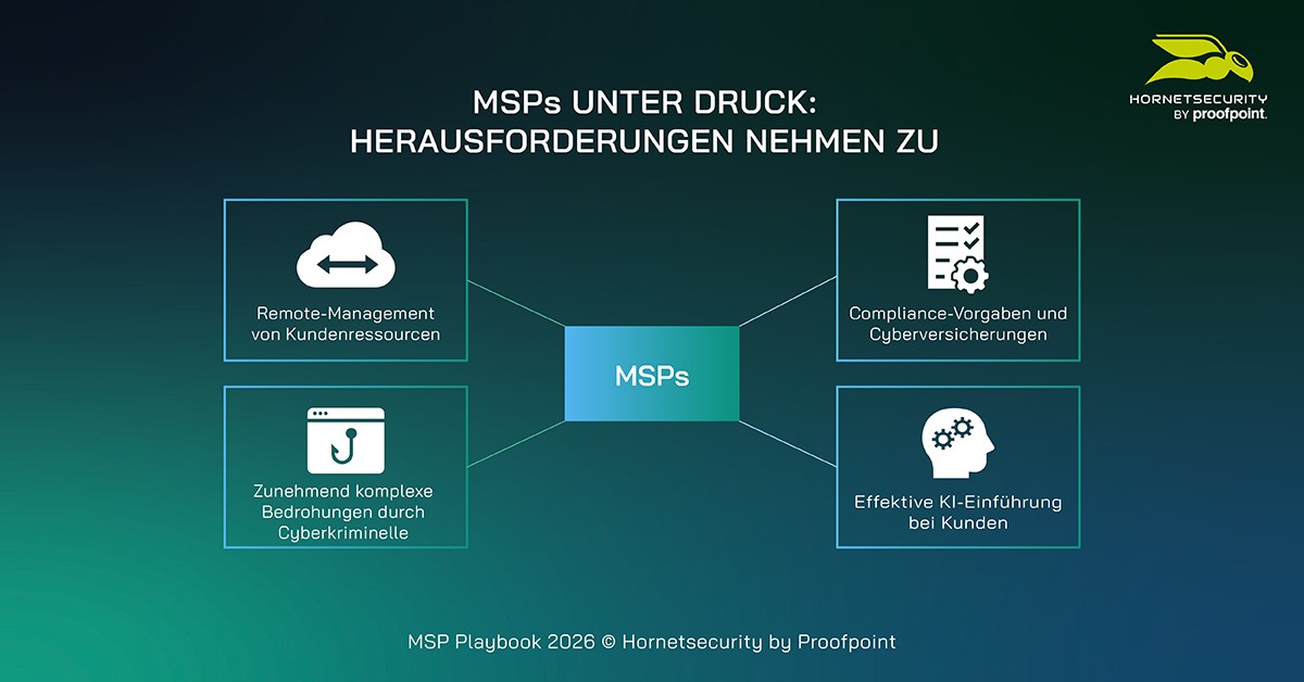 (Bildquelle: @Hornetsecurity by Proofpoint)