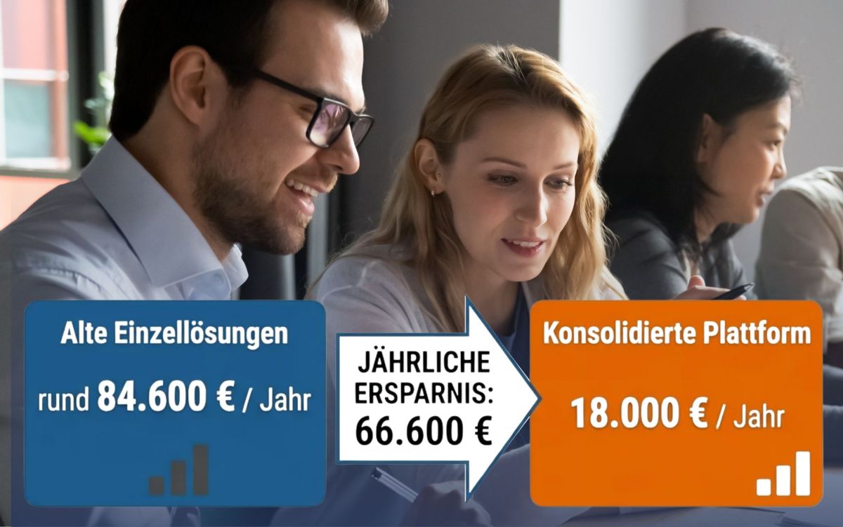 Die Kostenangaben basieren auf marktüblichen SaaS-Preisen bei 150 Nutzern, Stand 2024/2025.  (© com.plex GmbH)