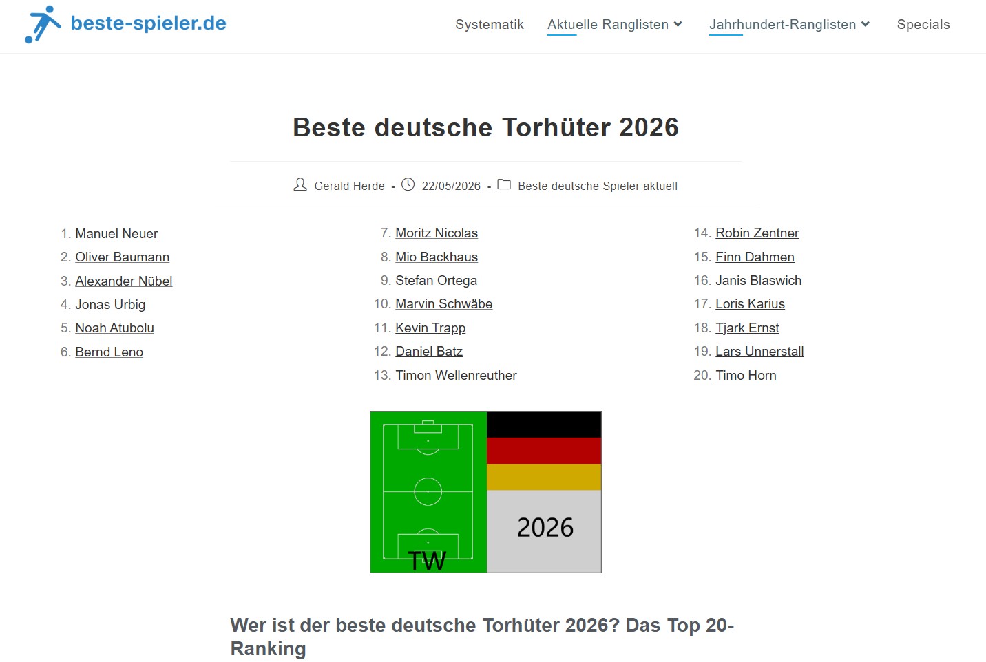 Rangliste Beste deutsche Torhüter 2026