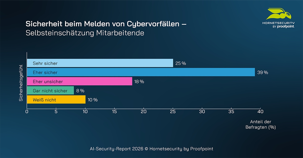 (Die Bildrechte liegen bei dem Verfasser der Mitteilung.)