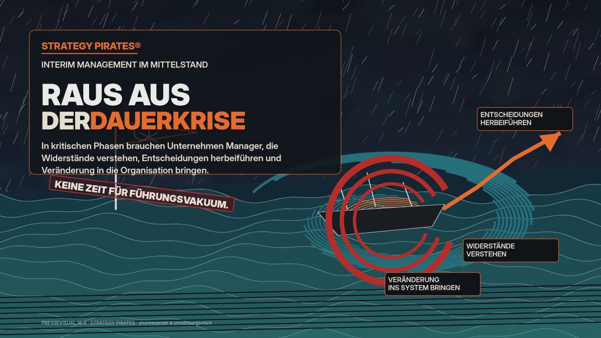 Dauerkrisen lämen die Organisationen. Führung und Entscheidung entscheiden über Erfolge. (© STRATEGY PIRATES)