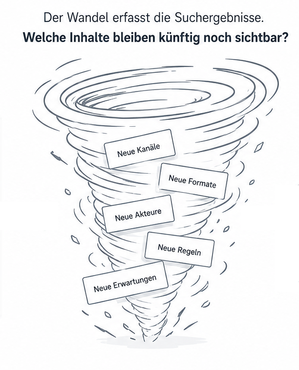 Visualisierung des Serponado-Effekts mit starken Ranking-Schwankungen und häufigen Veränderungen in 