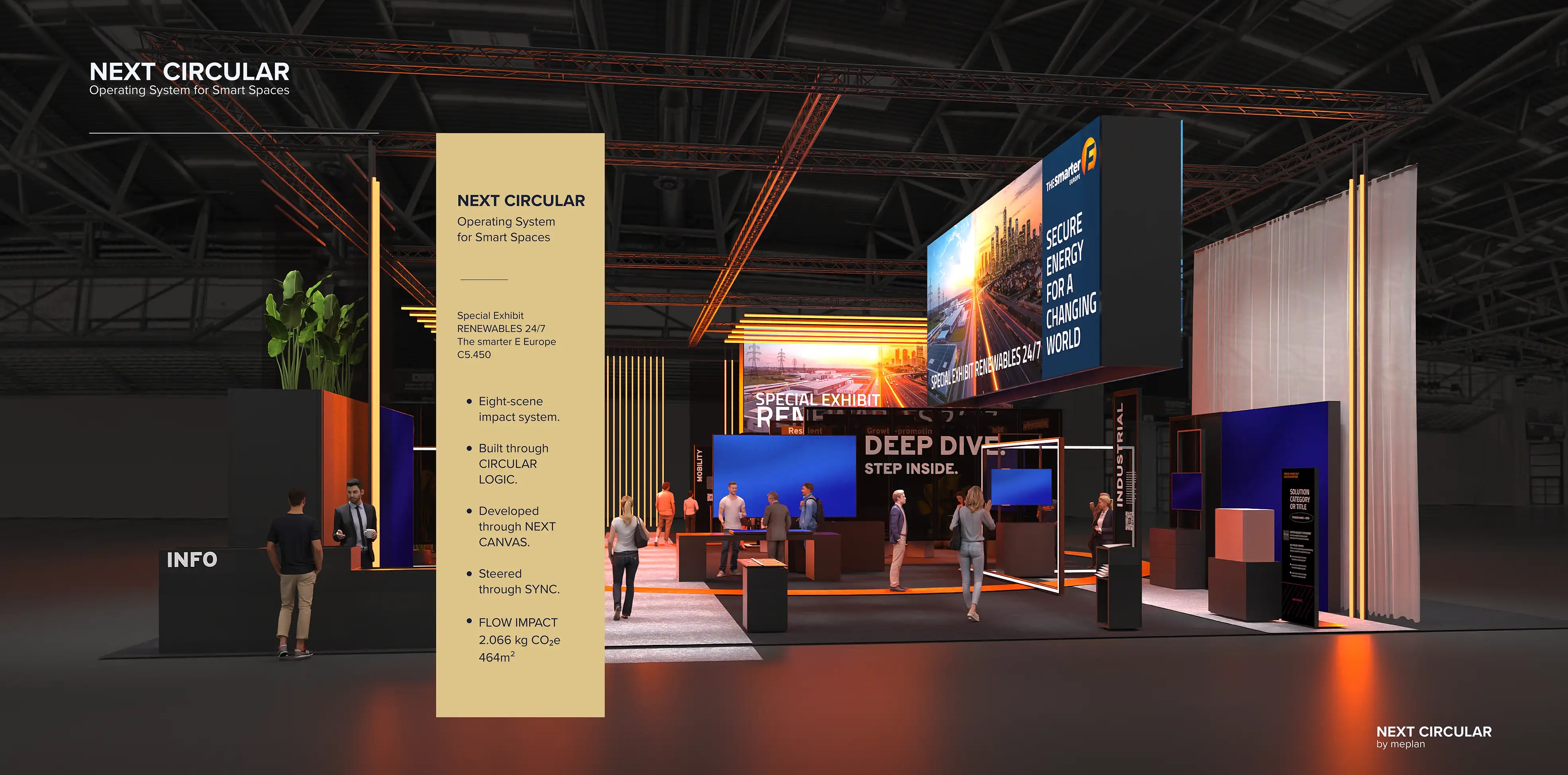 NEXT CIRCULAR Operating System for Smart Spaces (Grafik: meplan)