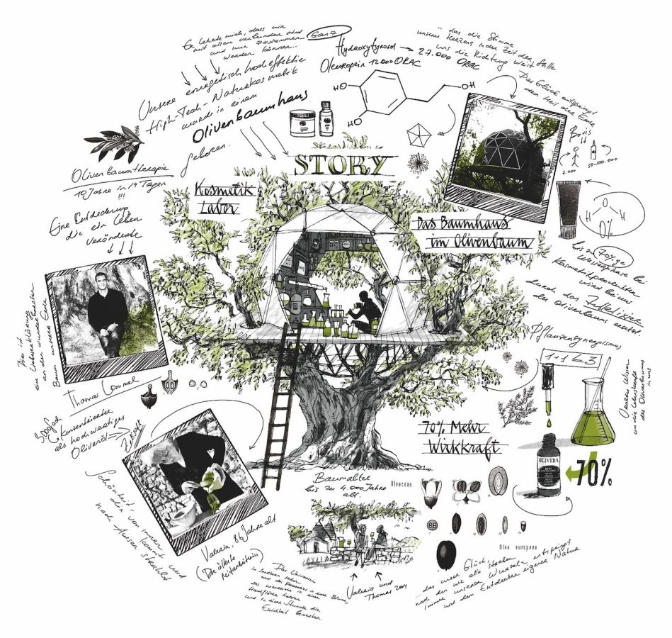 OLIVE TREE PEOPLE ist Vorreiter der Waterless Beauty Bewegung (© OLIVEDA)